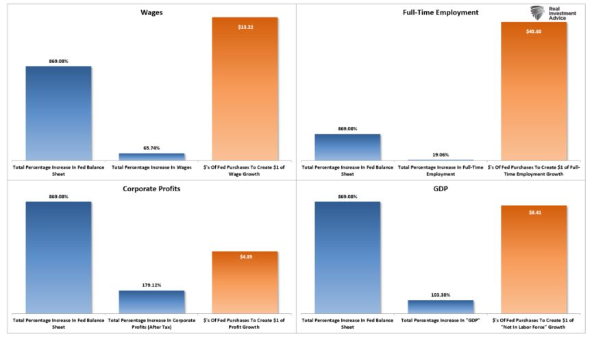 wages
