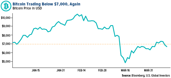 bitcoin and u.s. stock futures are moving in concern with one another