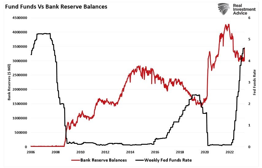 Not QE, “Not QE” Puts Fed Between A “Rock And A Hard Place”
