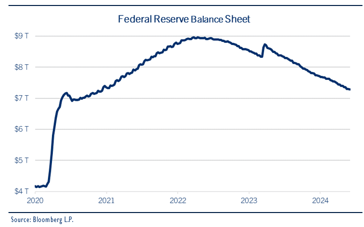 federal reserve