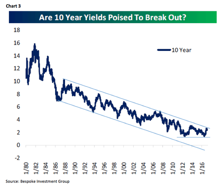 jeff saut