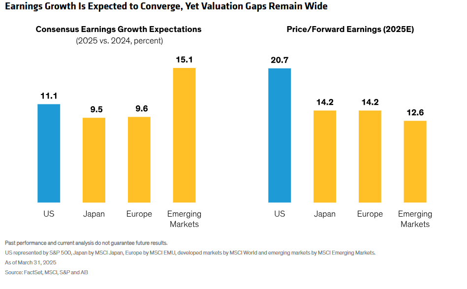earnings