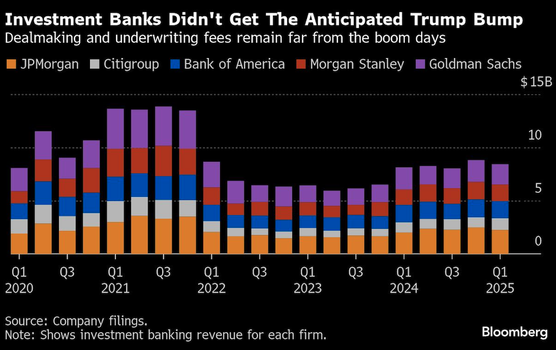 investment banks