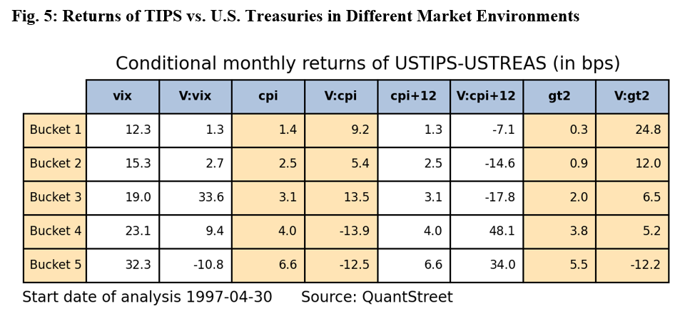 returns of tips