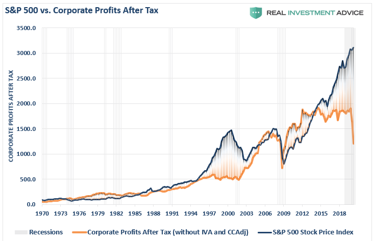 Value, #MacroView: Value Is Dead. Long Live Value Investing