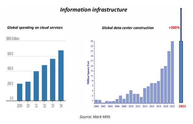 information infrastructure
