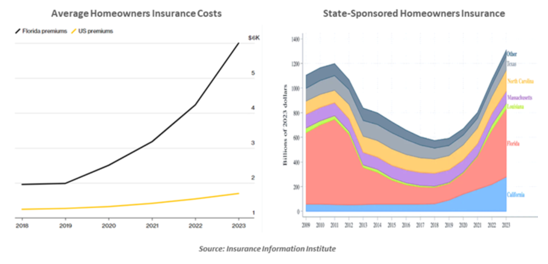 Avg homeowners insurance costs