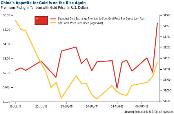 Chinas-appetite-for-gold-is-on-the-rise-again