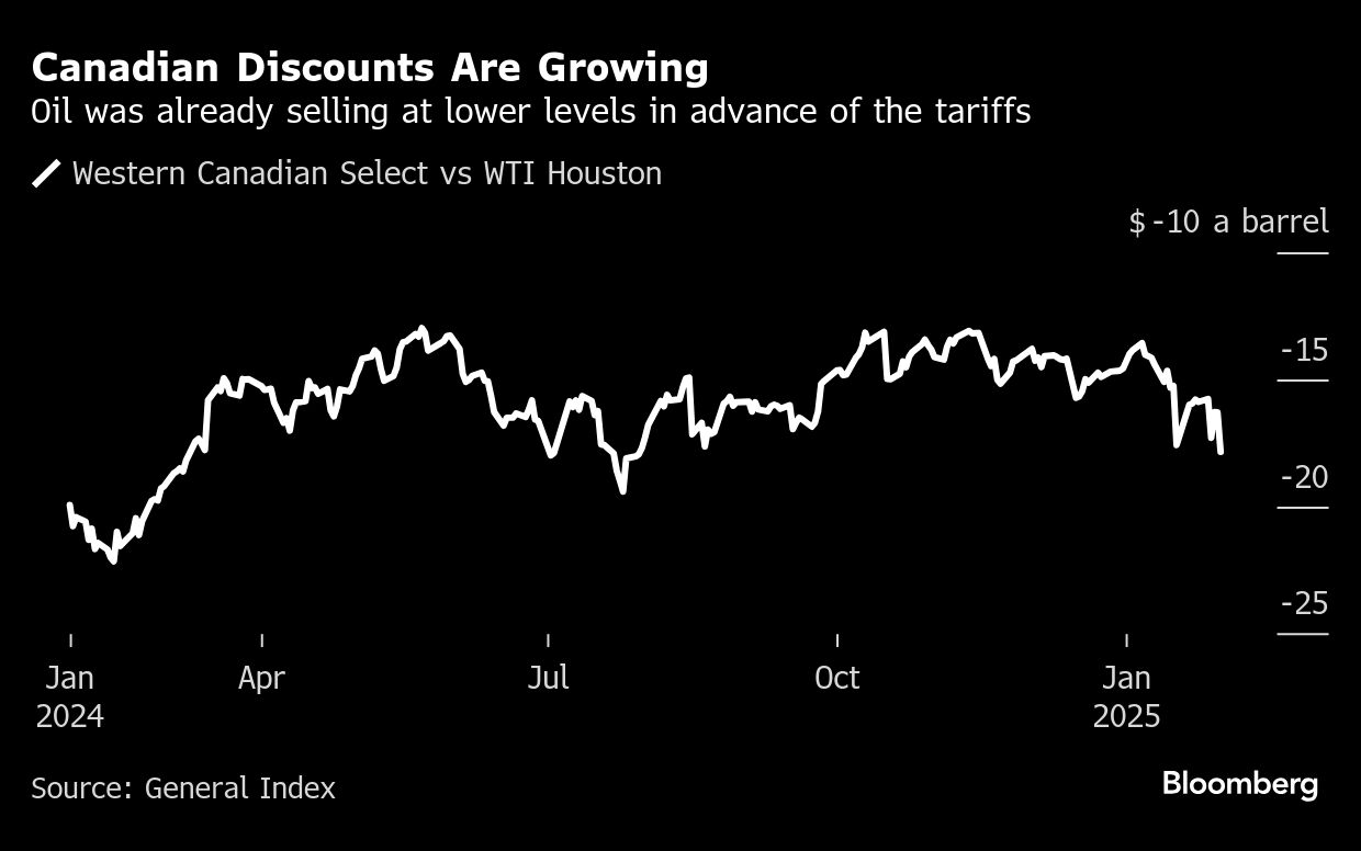 canadian discounts