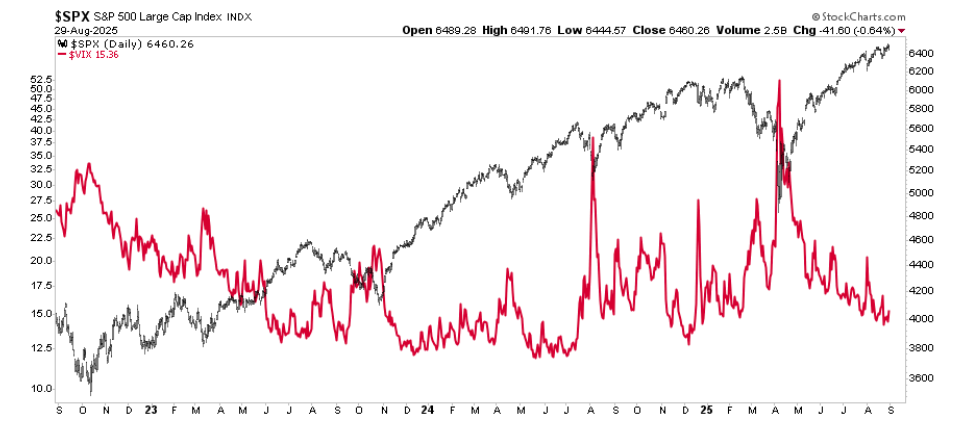 SPX graph