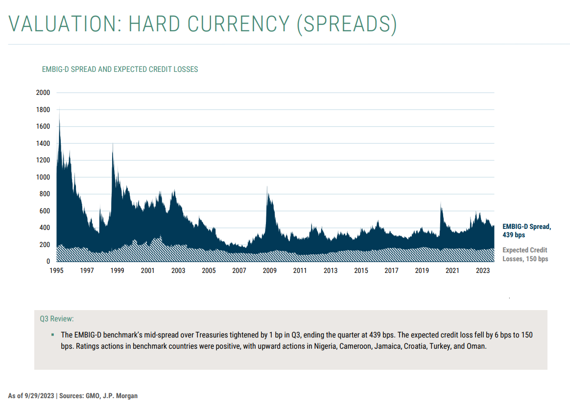 valuation