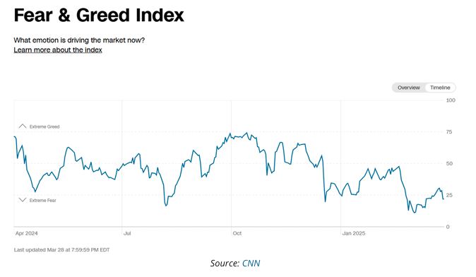 Fear & Greed Index