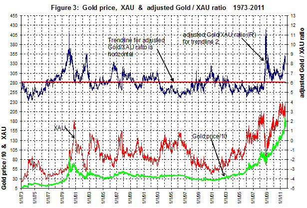 Gold Price