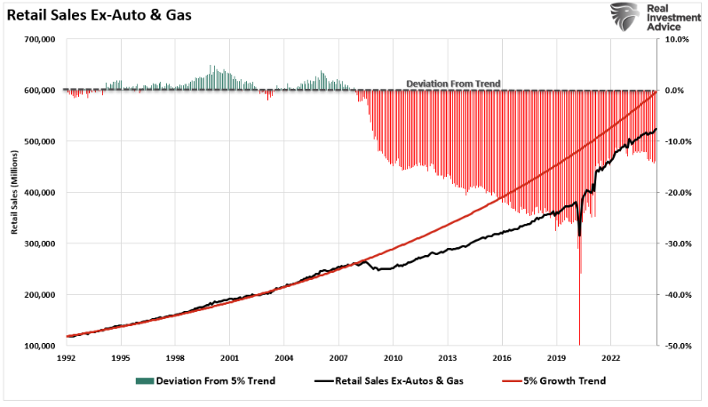 retail sales