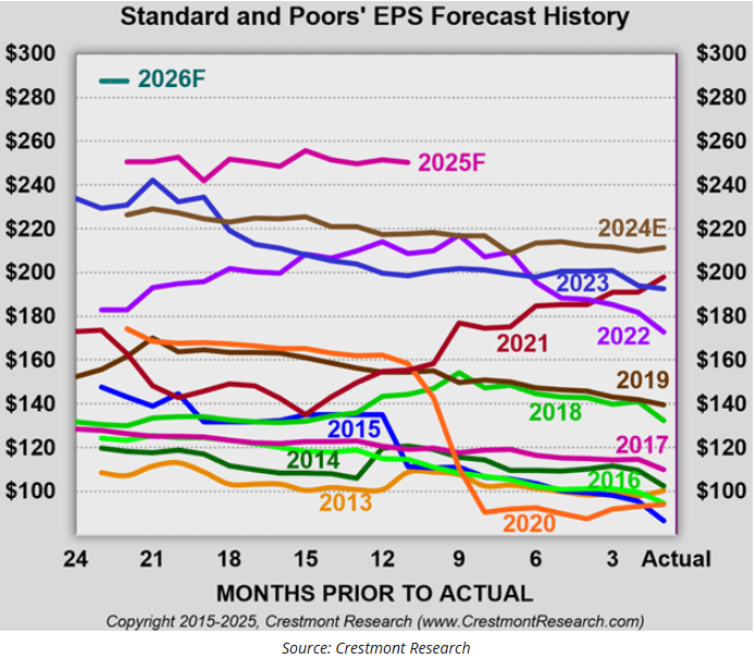 standard and poors
