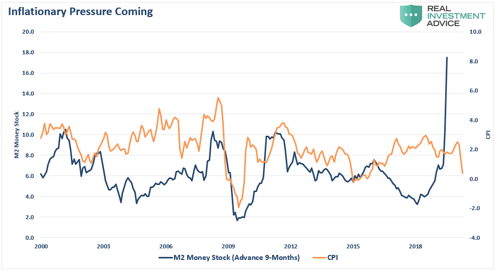Rate Hikes, Rate Hikes: The Fed Won’t Hike Nearly As Much As Expected