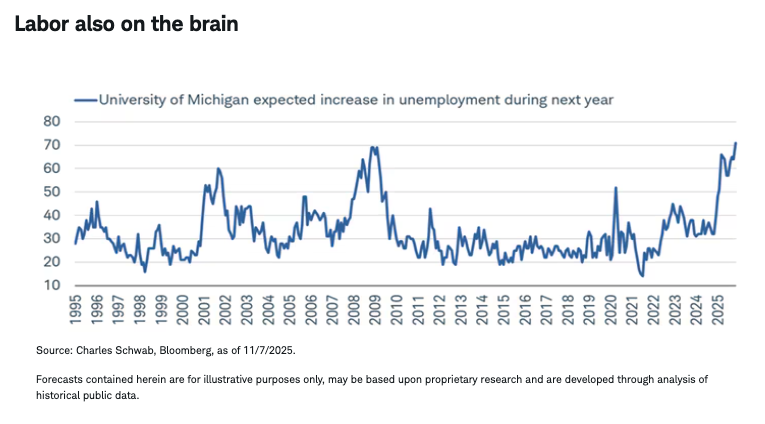 Labor also on the brain