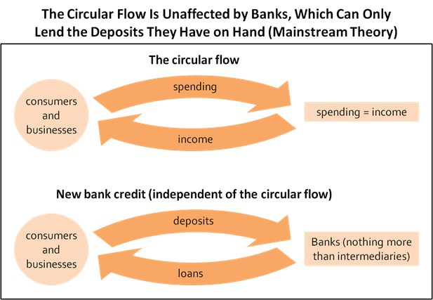 econ indicator 2