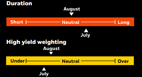 Duration