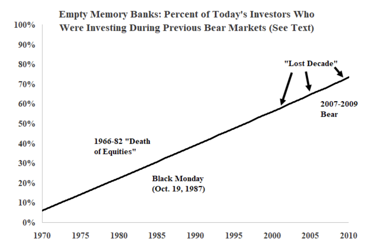 empty memory banks