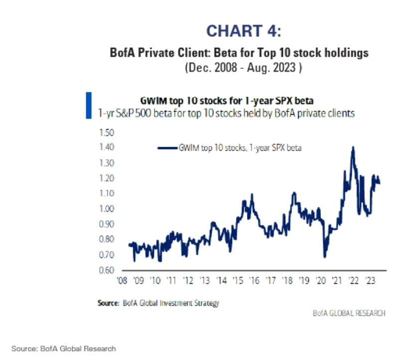 chart 4 BofA