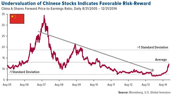 Asset-Allocation-Fifteen-Equity-Portfolios
