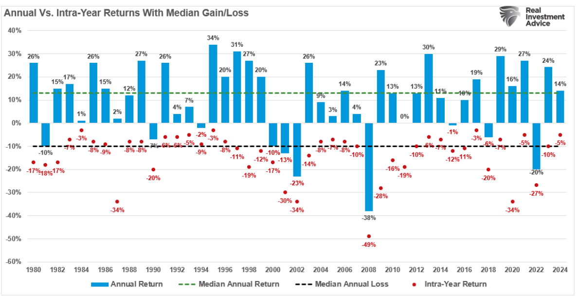 annual vs intra