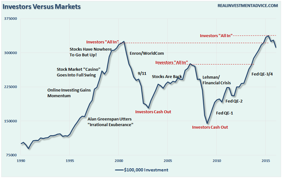 Investor-Psychology-061316