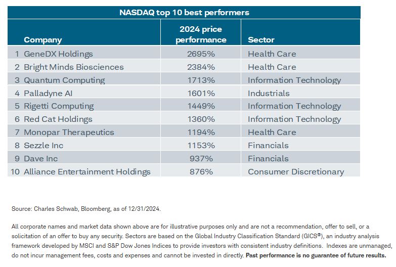 top 10