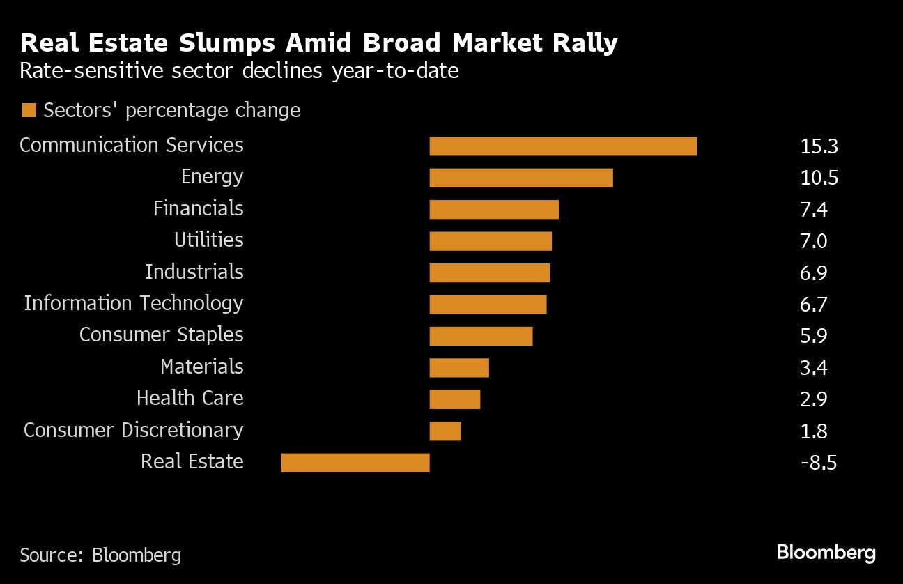 real estate slumps