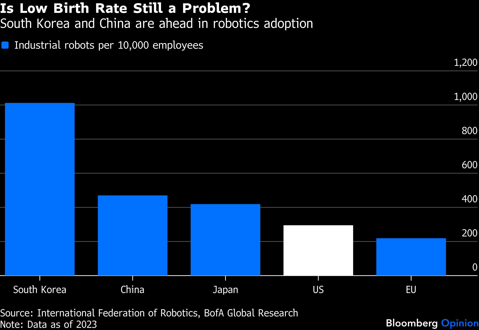 BB low birth rate