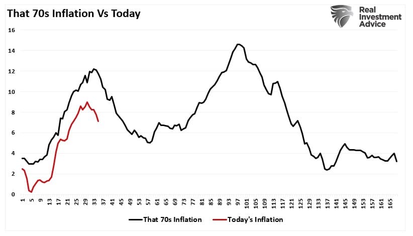 Bullish Investors, Bullish Investors Continue To Fight The Fed