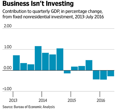 Business Isn't Investing
