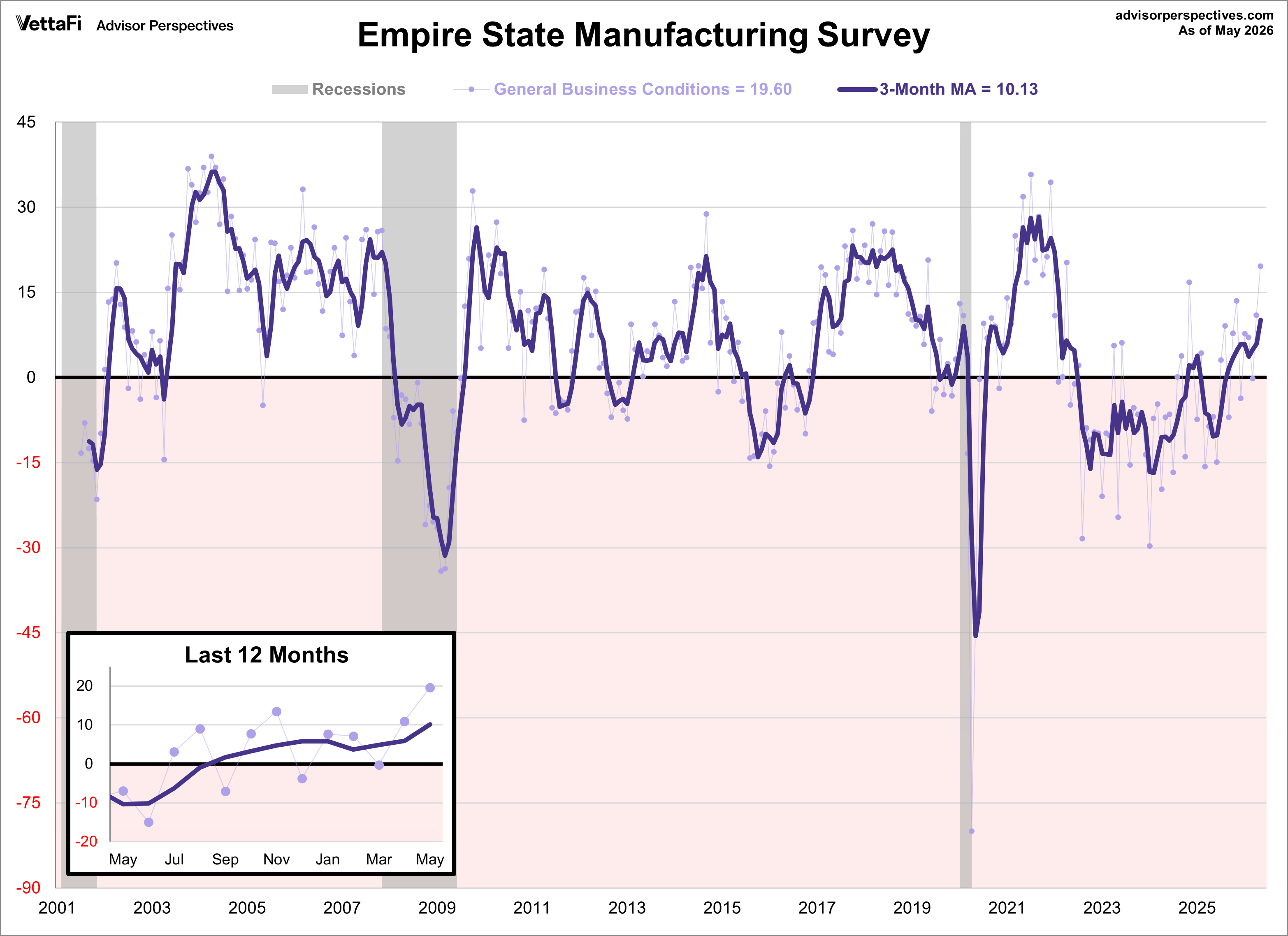 Empire State Manufacturing