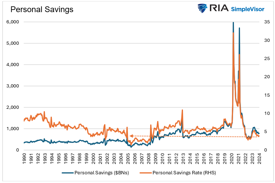 personal savings