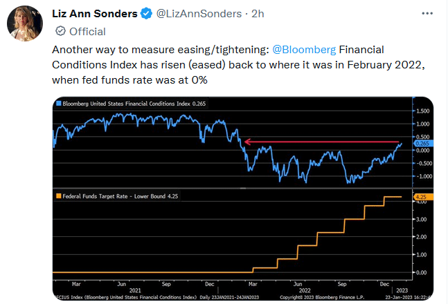 Bullish Investors, Bullish Investors Continue To Fight The Fed