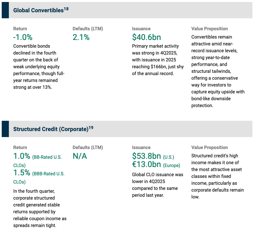 Global convertibles