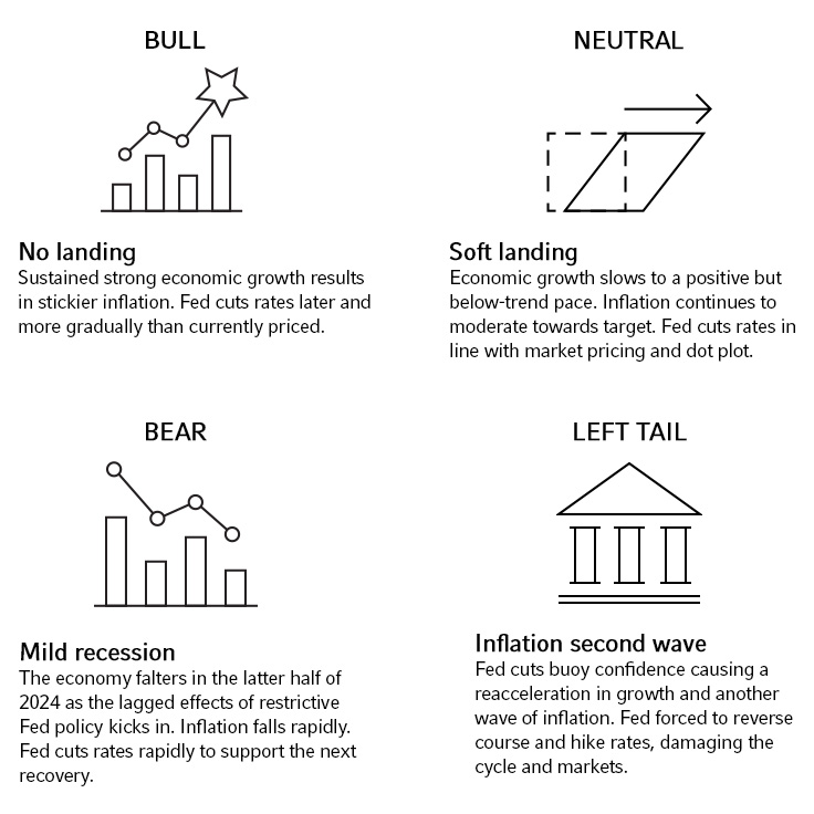 Exhibit 1: Economic scenario definitions