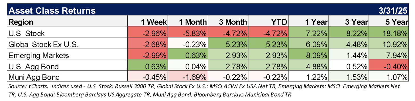 asset class returns