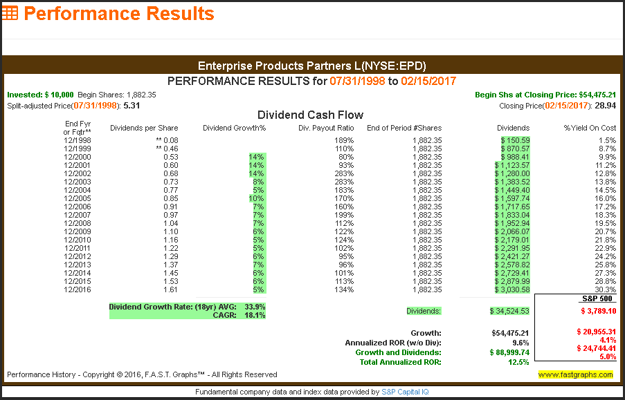 EPD-perf