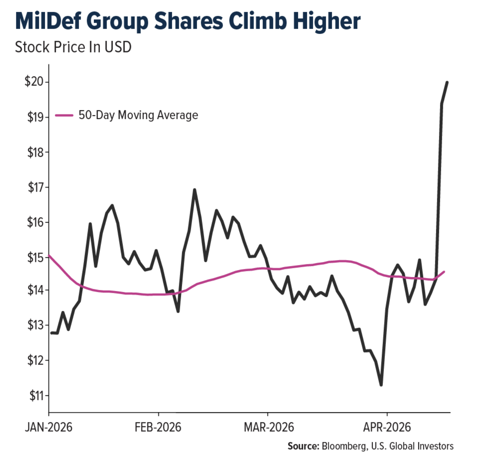MilDef group