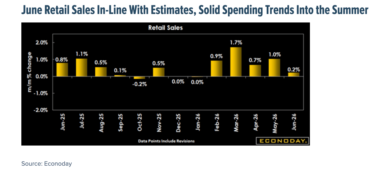 june retail sales