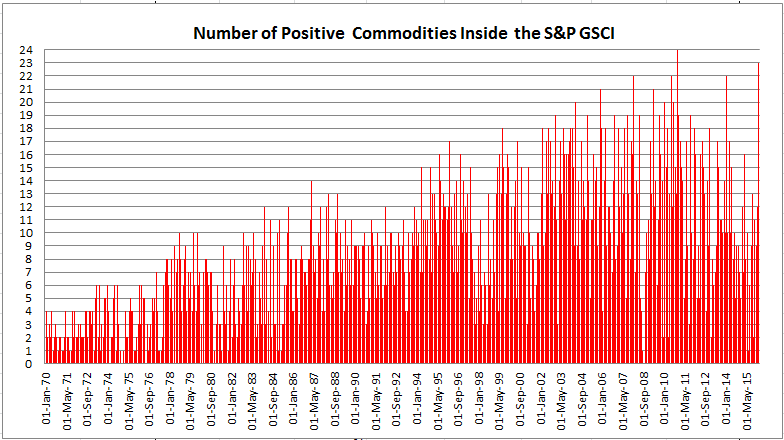 Source: S&P Dow Jones Indices.
