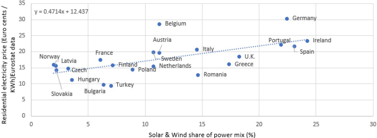 Exhibit 5: Residential electricity prices (cents/KWh in 2017)