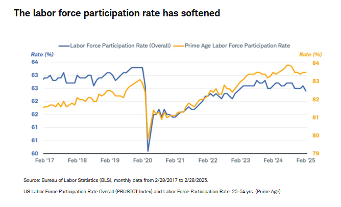 labor force
