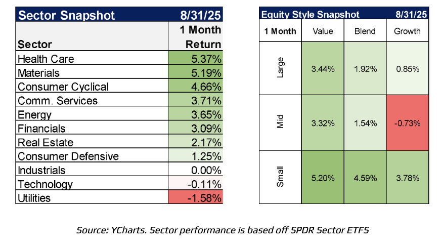 sector snapshot