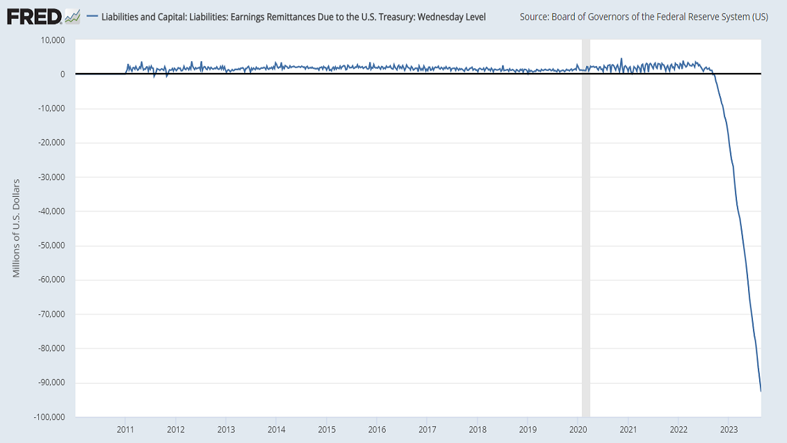 Liabilities and Capital