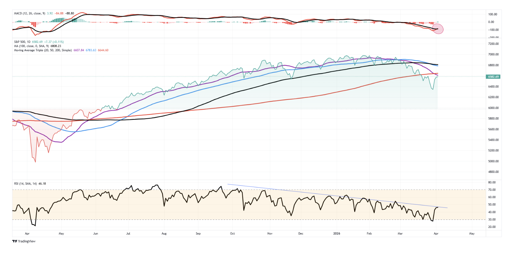 trading view