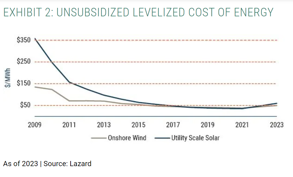 unsubsidized