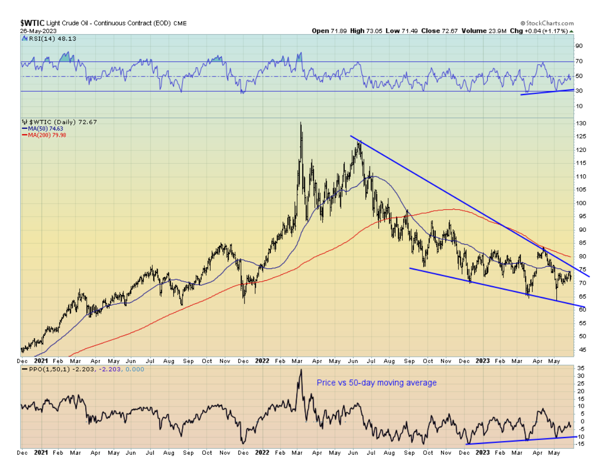 crude contract